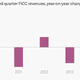 Image for article titled The firm that won the quarter in trading